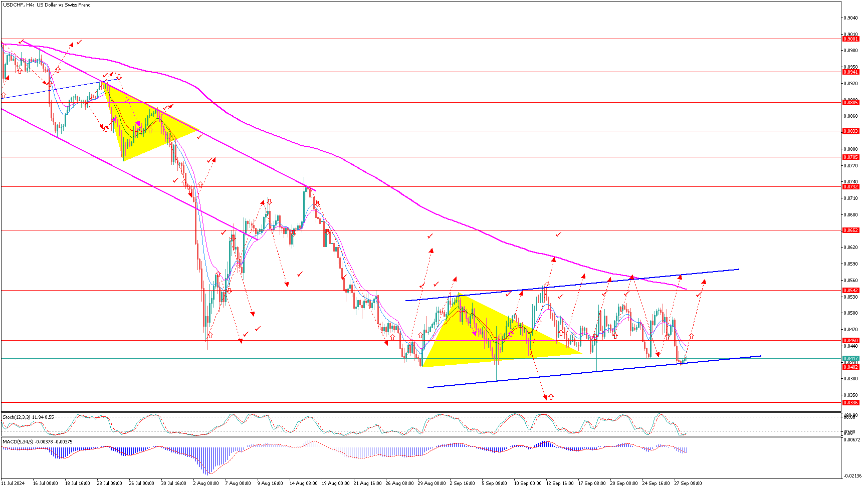 USDCHFH4